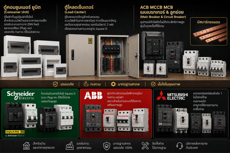 ACB MCCB MCB เมนเบรกเกอร์ & ลูกย่อย (Main Breaker & Circuit Breaker)